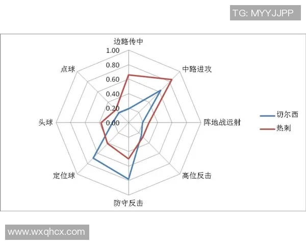 西安排球队节奏表现的数据分析与战术探讨 西安排球队节奏表现的数据分析与战术探讨