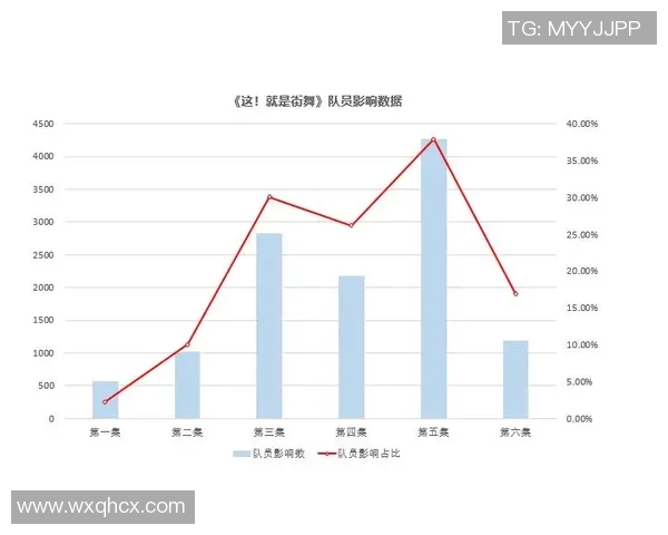 数据分析：重庆街舞队的灵活性表现